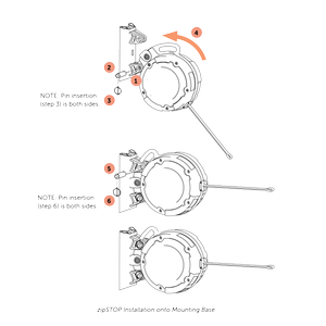ZipSTOP Zip Line Brake — Adventure Experiences: A Full Service